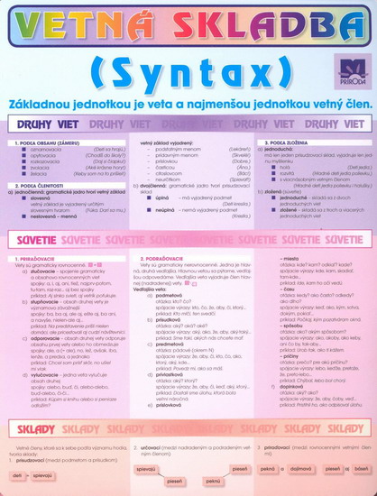Obrázok Vetná skladba (Syntax) - karta