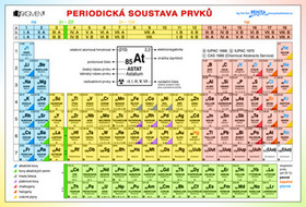Obrázok Periodická tabulka prvků
