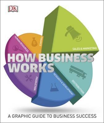 Obrázok How Business Works