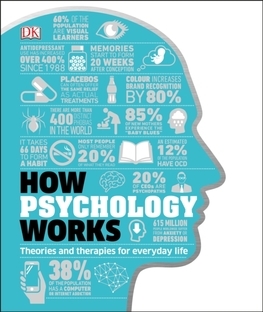 Obrázok How Psychology Works