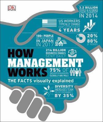 Obrázok How Management Works