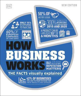 Obrázok How Business Works