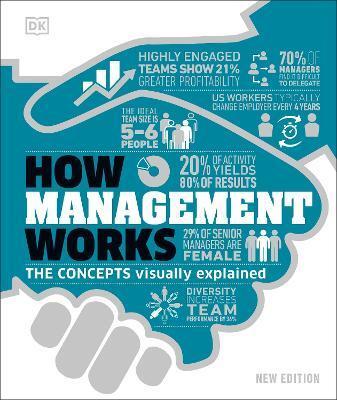 Obrázok How Management Works