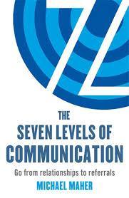 Obrázok Seven Levels of Communication 