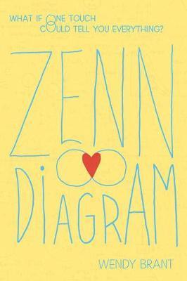 Obrázok Zenn Diagram