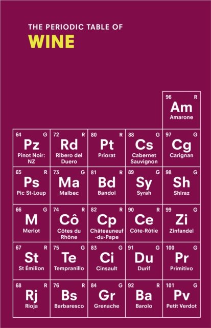 Obrázok The Periodic Table of WINE