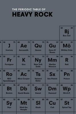 Obrázok Periodic Table of HEAVY ROCK