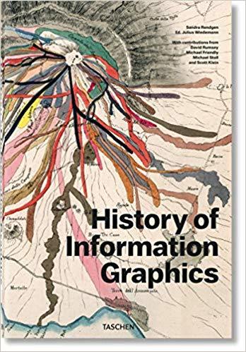 Obrázok History of Infographics