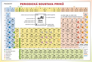 Obrázok Periodická tabulka prvků