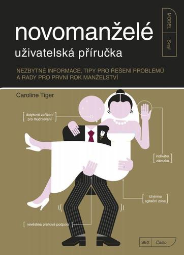 Obrázok Novomanželé - uživatelská příručka