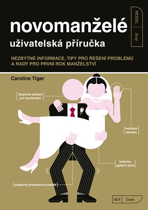 Obrázok Novomanželé - uživatelská příručka 