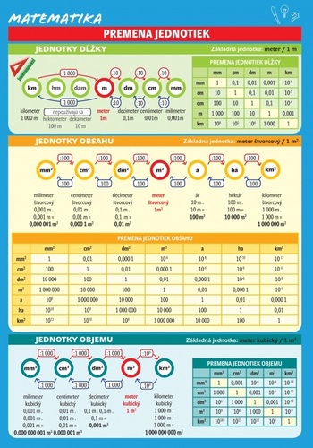 Obrázok Matematika – Premena jednotiek