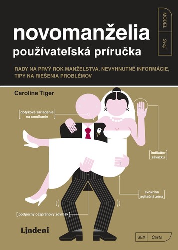 Obrázok Novomanželia - používateľská príručka