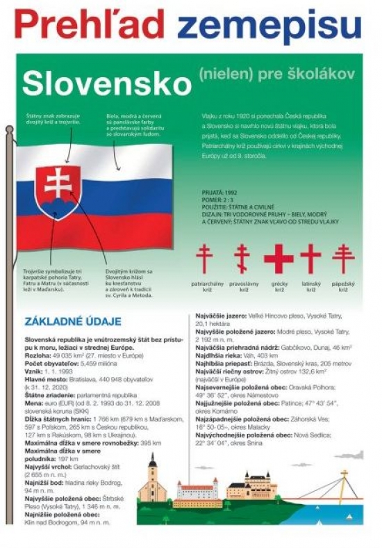 Obrázok Slovensko Prehľad zemepisu