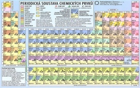 Obrázok Periodická soustava chemických prvků - karta