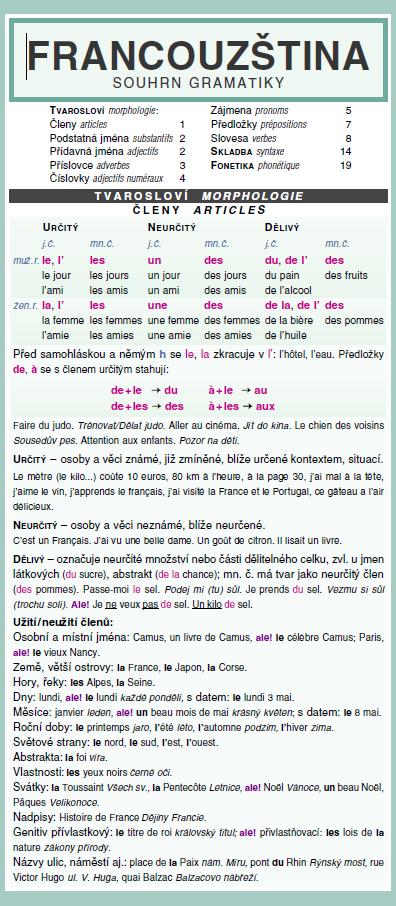 Obrázok FRANCOUZŠTINA souhrn gramatiky