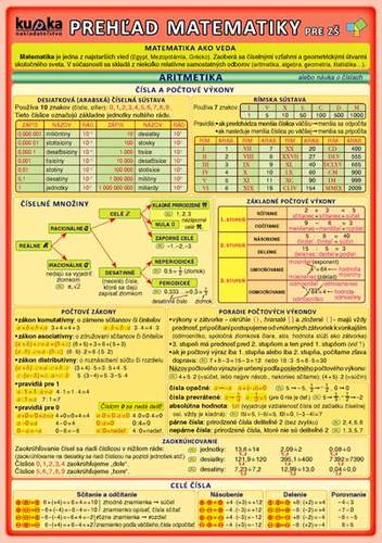 Obrázok Prehľad matematiky pre ZŠ