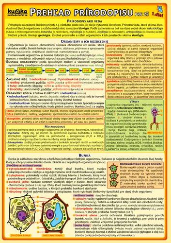 Obrázok Prehľad prírodopisu pre ZŠ (1.diel)