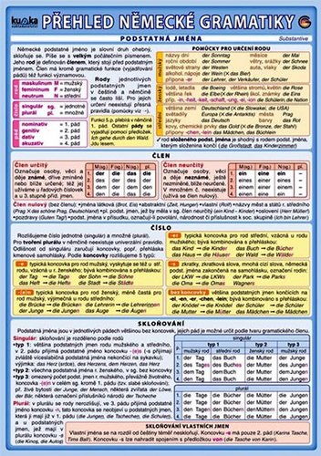 Obrázok Přehled německé gramatiky