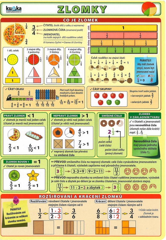 Obrázok Zlomky CZ
