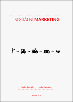 Obrázok Sociální marketing